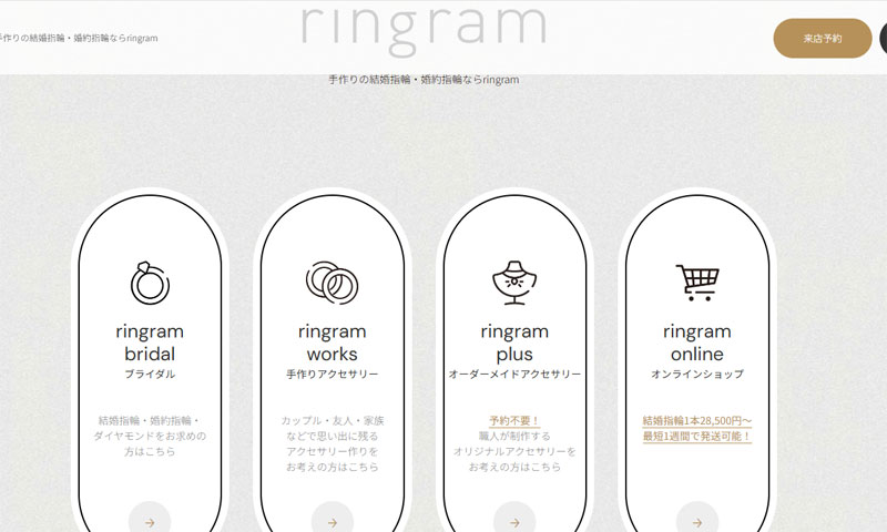 リングラム名古屋店